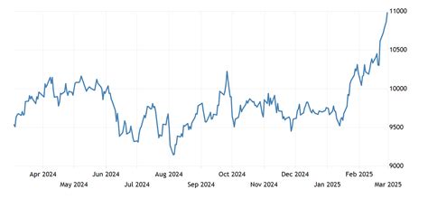 Share Prices Ireland ISEQ Share Prices Irish Share Prices .